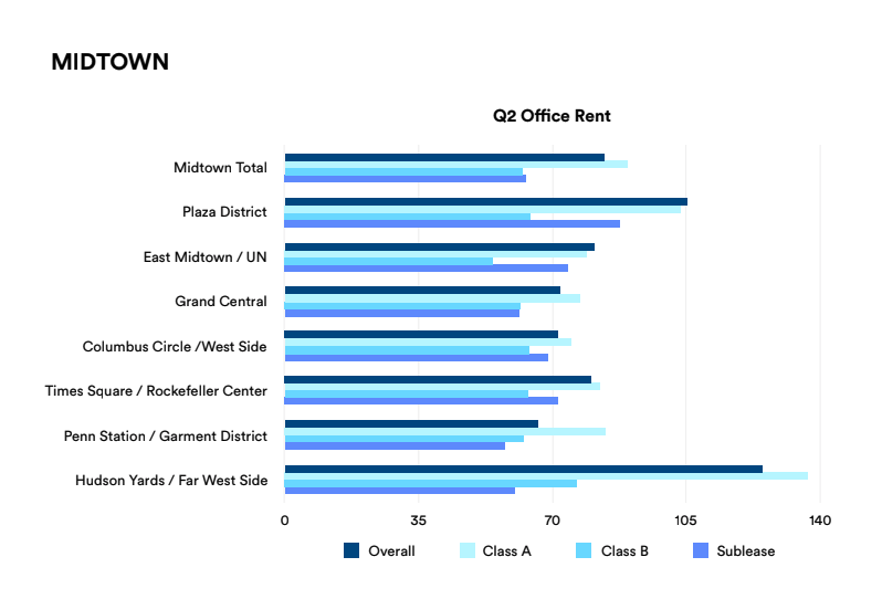 Midtown East Office Space Rent