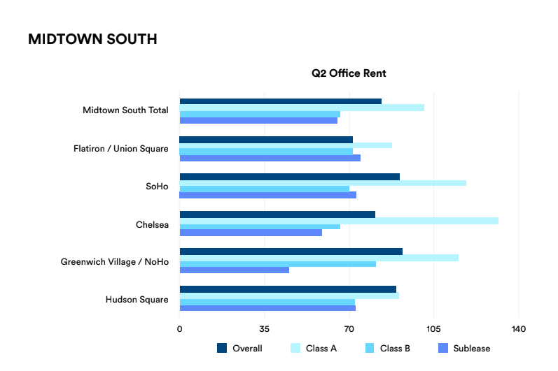 Midtown South Office Space Rent