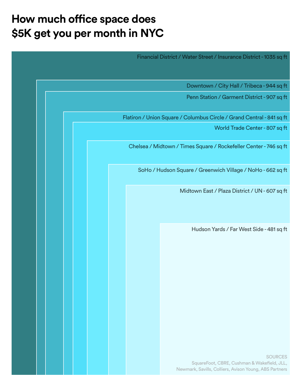 How Much Does It Really Cost To Rent An Office Squarefoot