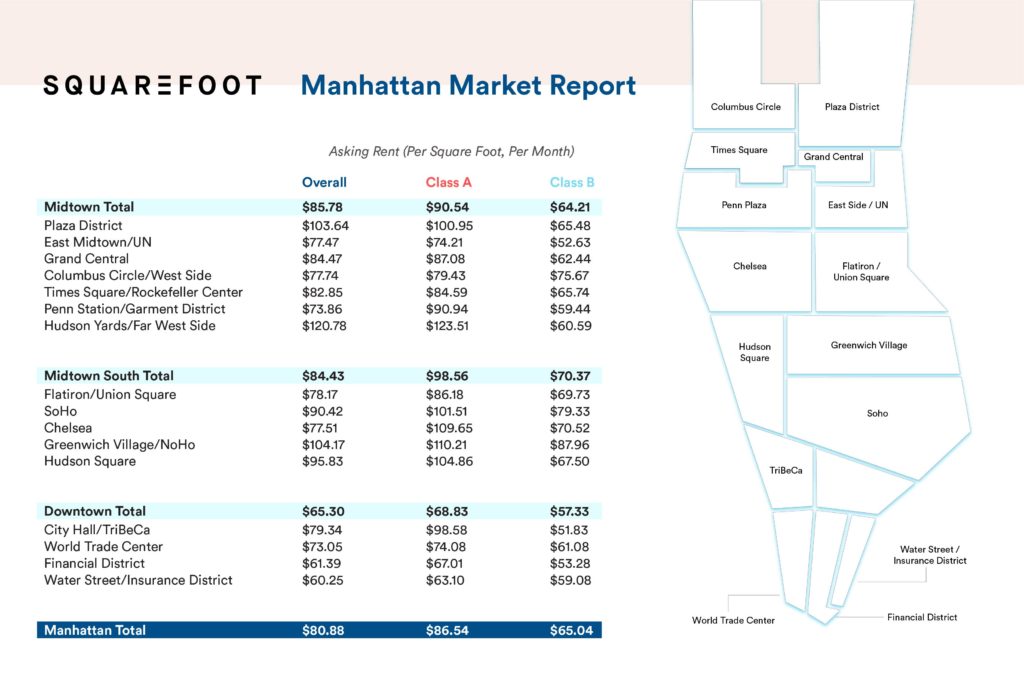 SquareFoot's NYC Market Report