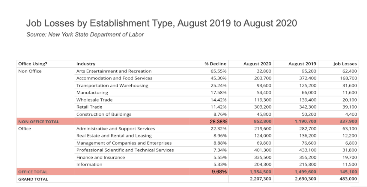 Job Losses by Establishment Type